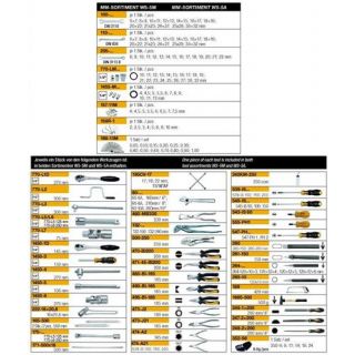 Elora - WS-5M - Werkplaatsset metrisch, 146-dlg.