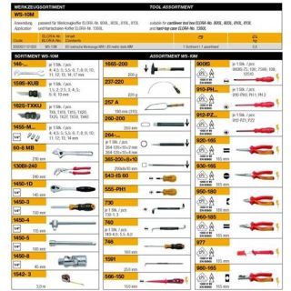 Elora - WS-10M - Werkplaatsset metrisch, 75-dlg.